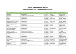 Secteur Des Enseignants Référents Département De L'eure