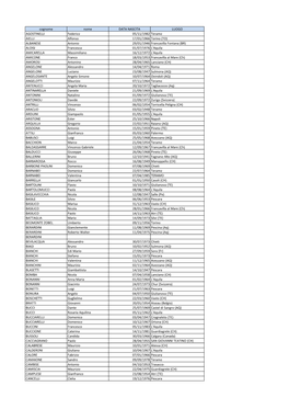 Cognome Nome DATA NASCITA LUOGO AGOSTINELLI Federico 05