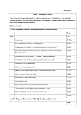 Public Consultation Themes