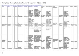 Planning Applications Received 28 September to 4 October 2015