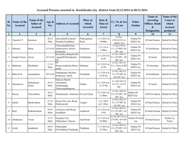 Accused Persons Arrested in Kozhikodu City District from 02.11.2014 to 08.11.2014