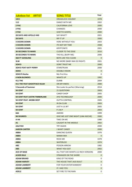 November-2015 Jukebox Songlist