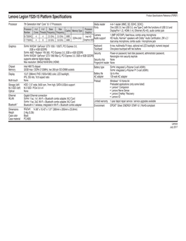 Lenovo Legion Y520-15 Platform Specifications