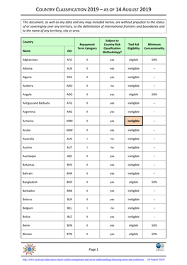 Country Classification 2019 – As of 14 August 2019