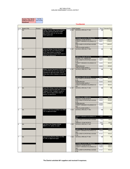 Confidential the District Solicitied 401 Suppliers and Received 9 Responses