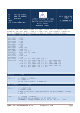 YEARLY NOTAM SUMMARY-NOF, DELHI 01ST JANUARY 2019 Page 1 the FOLLOWING