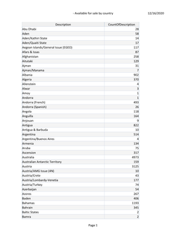 Report of Items Available for Sale by Country .Pdf Format