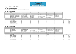 Group a HE SK 1