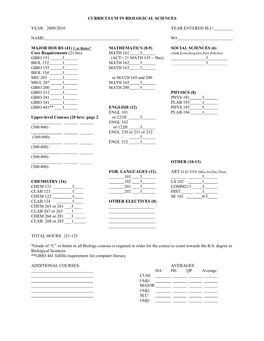 Curriculum in Microbiology