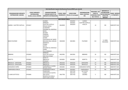 Impianti Di Distribuzione/Punti Di Consegna Reggio Emilia