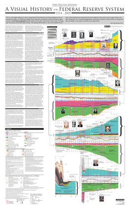 History of Federal Reserve Free Edition