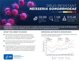 Drug-Resistant Neisseria Gonorrhoeae Threat Level Urgent