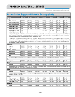 Material Settings