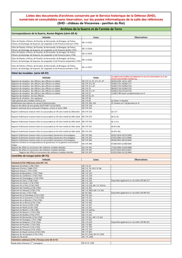 Archives De La Guerre Et De L'armée De Terre