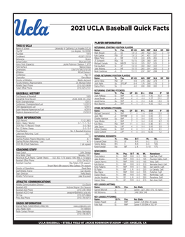 2021 UCLA Baseball Quick Facts