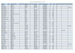 Hamilton County (Ohio) Naturalization Records – Surname G