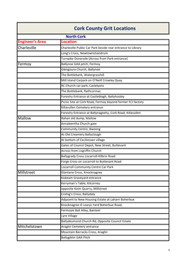 Cork County Grit Locations