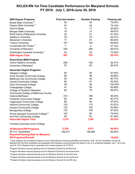 NCLEX-RN 1St Time Candidate Performance for Maryland Schools FY 2019: July 1, 2018-June 30, 2019