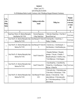 Annexure-VI-Eng Purba Bardhaman Corrected Final Final.Xlsx