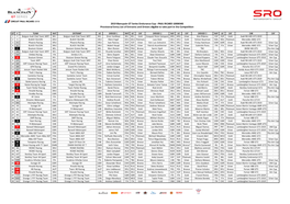 2019 BPGT Endurance Paul Ricard Provisional Entry List V2