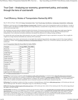 Fuel Efficiency: Modes of Transportation Ranked by MPG | True Cost