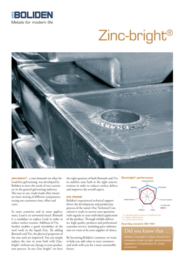 Zinc-Bright®