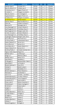 RECEVANT VISITEUR Date Initiale DIV GR Reporté Le Epiniac