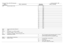 Longitudinal Data 1994-2019 Individuals Codebooks RLMS – HSE Имя Метка Переменной Значение Метка Значения Переменной Переменной