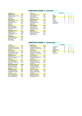 CAMPIONATO UNDER 17 - Prima Fase