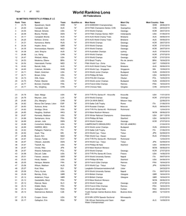 World Ranking Long