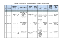 Accused Persons Arrested in Kollam Rural District from 26.07.2020To01.08.2020