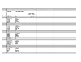 Wesleyan Methodist Historic Roll Volume 4/8 London