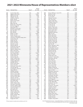 Minnesota Legislature Member Roster