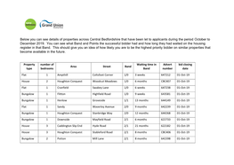 Below You Can See Details of Properties Across Central Bedfordshire That Have Been Let to Applicants During the Period October to December 2019