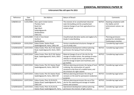 ESSENTIAL REFERENCE PAPER ‘B’ Enforcement Files Still Open Pre 2015