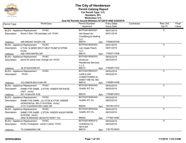 Permit Catalog Report