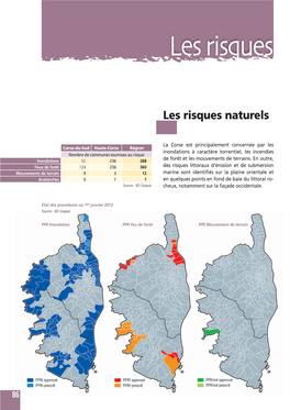 Les Risques Naturels