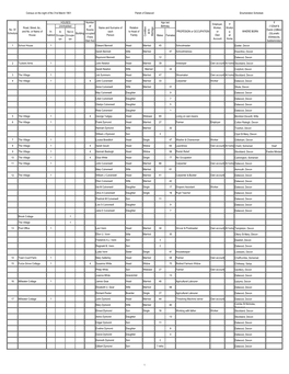 Census on the Night of the 31St March 1901 Parish of Dalwood Enumeration Schedule