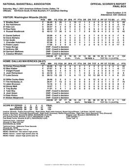 Box Score Wizards