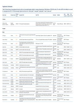 Toxins-67579-Rd 1 Proofed-Supplementary