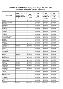 Guingamp Paimpol Agglo Et Leff Armor CC) Classement Commune Et Présence Producteurs