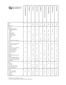 D:\Doc\Workshops\2005 Molecular Modeling\Notebook Pages\Software Comparison\Summary.Wpd