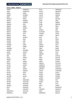 NICU Gene List Generator.Xlsx