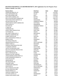 BUSINESS EQUIPMENT TAX REIMBURSEMENT, 2019 Application Year for Property Taxes Paid in Calendar Year 2018