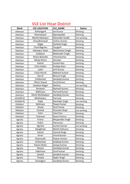 VLE List Hisar District