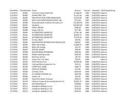 Checkdate Checknumber Payee Amount