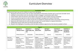 Curriculum Overview