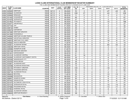 Membership Register MBR0009