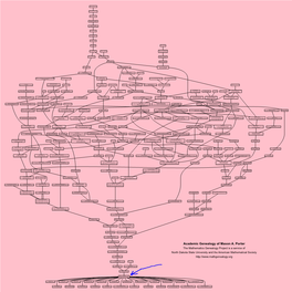 Academic Genealogy of Mason A. Porter C