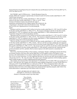 Sinclair Broadcast Group Reports Record 1St Quarter Revenue and Broadcast Cash Flow; Pro Forma BCF up 7%, ATCF Per Share up 35%